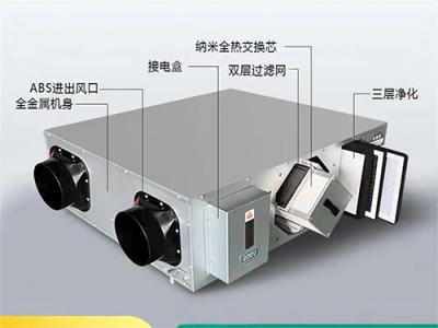 组合式空调风机其工作原理介绍