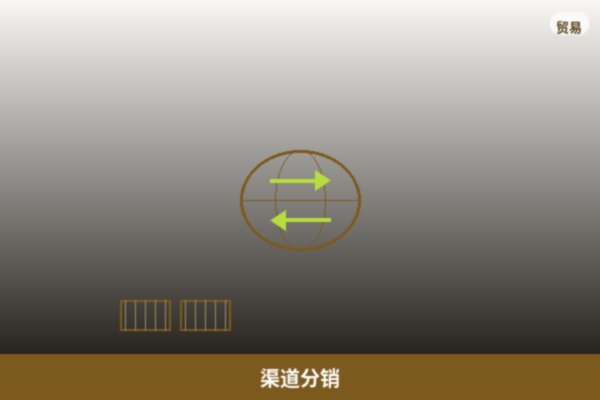 渠道分销